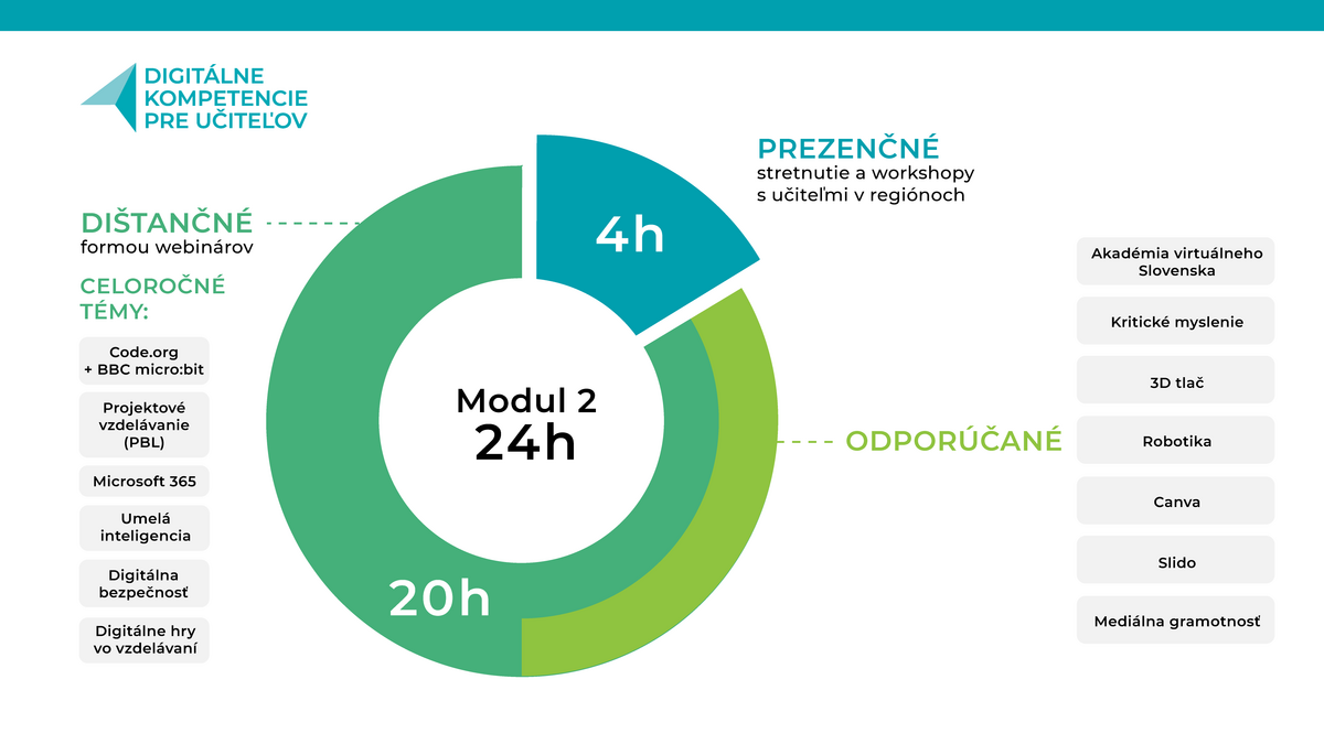 2024 modul dkpu | WebJET CMS